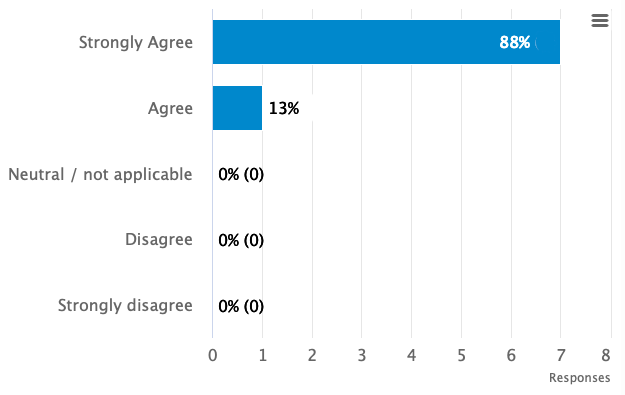 employee engagement survey