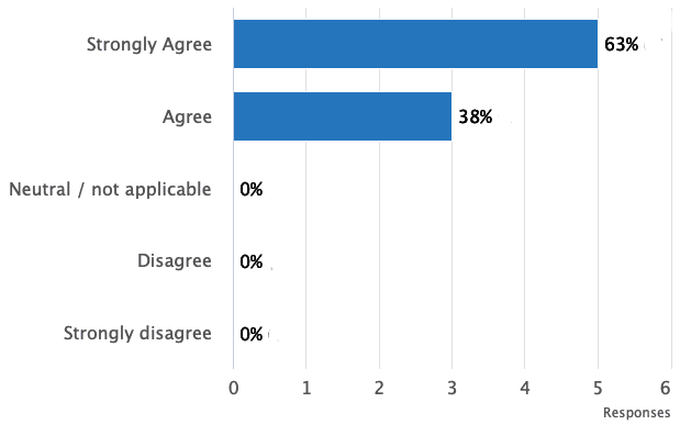 Screenshot-2022-09-07-at-14.20.58 employee engagement survey