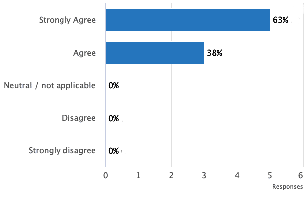 employee engagement survey