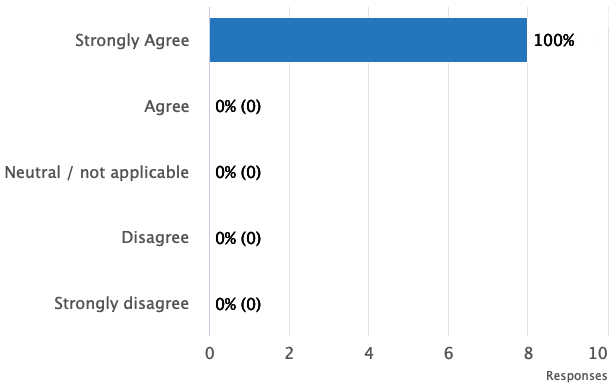 Screenshot-2022-09-07-at-14.35.17 employee survey