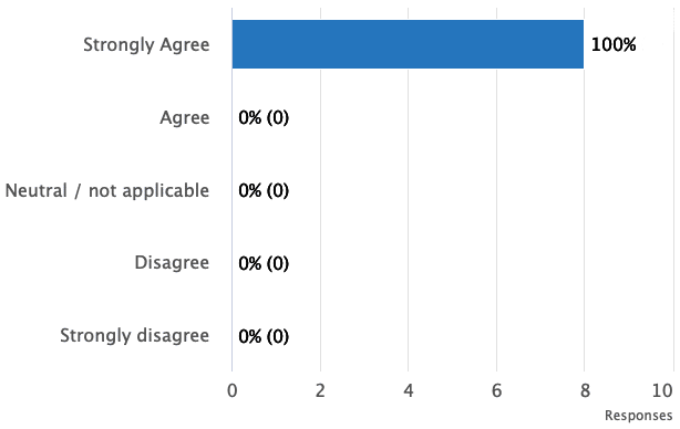 employee survey