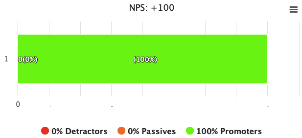 Screenshot-2022-09-07-at-14.50.52 employee engagement NPS