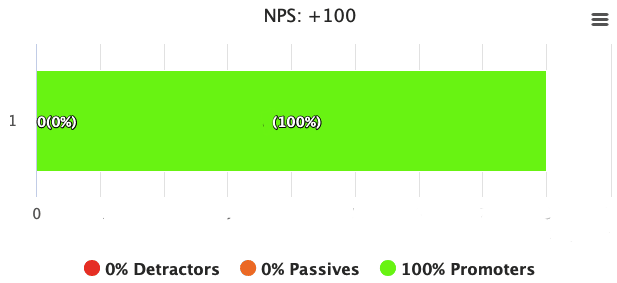 employee engagement NPS