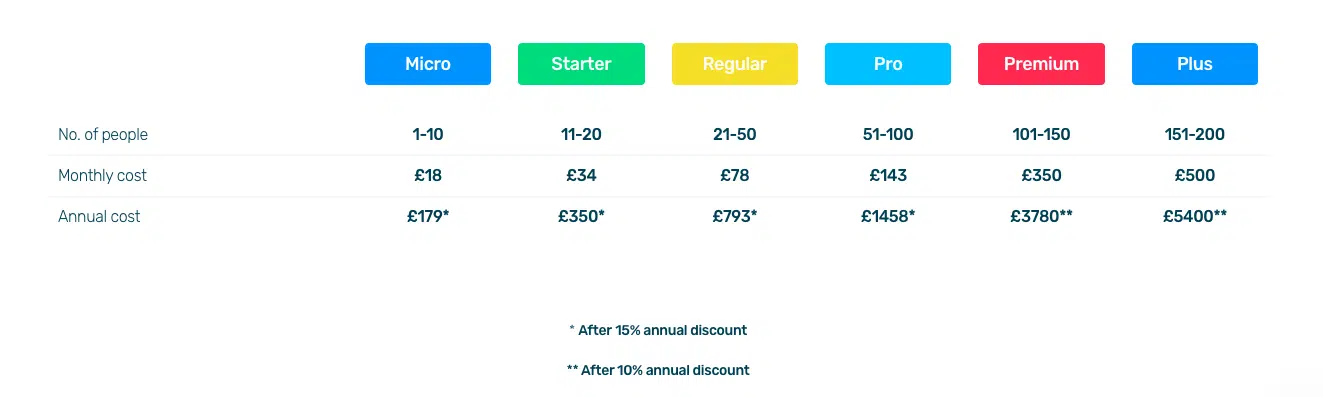 breathe hr pricing