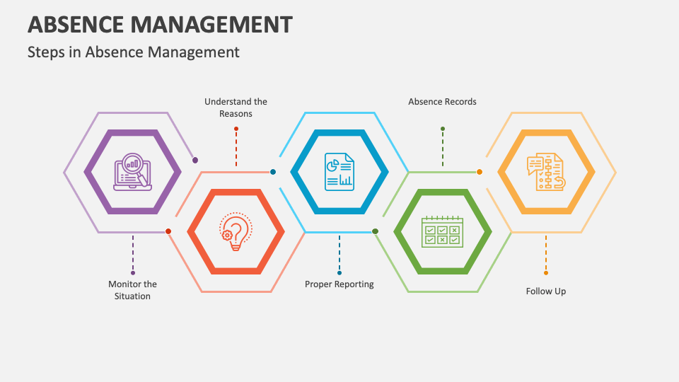 absence management