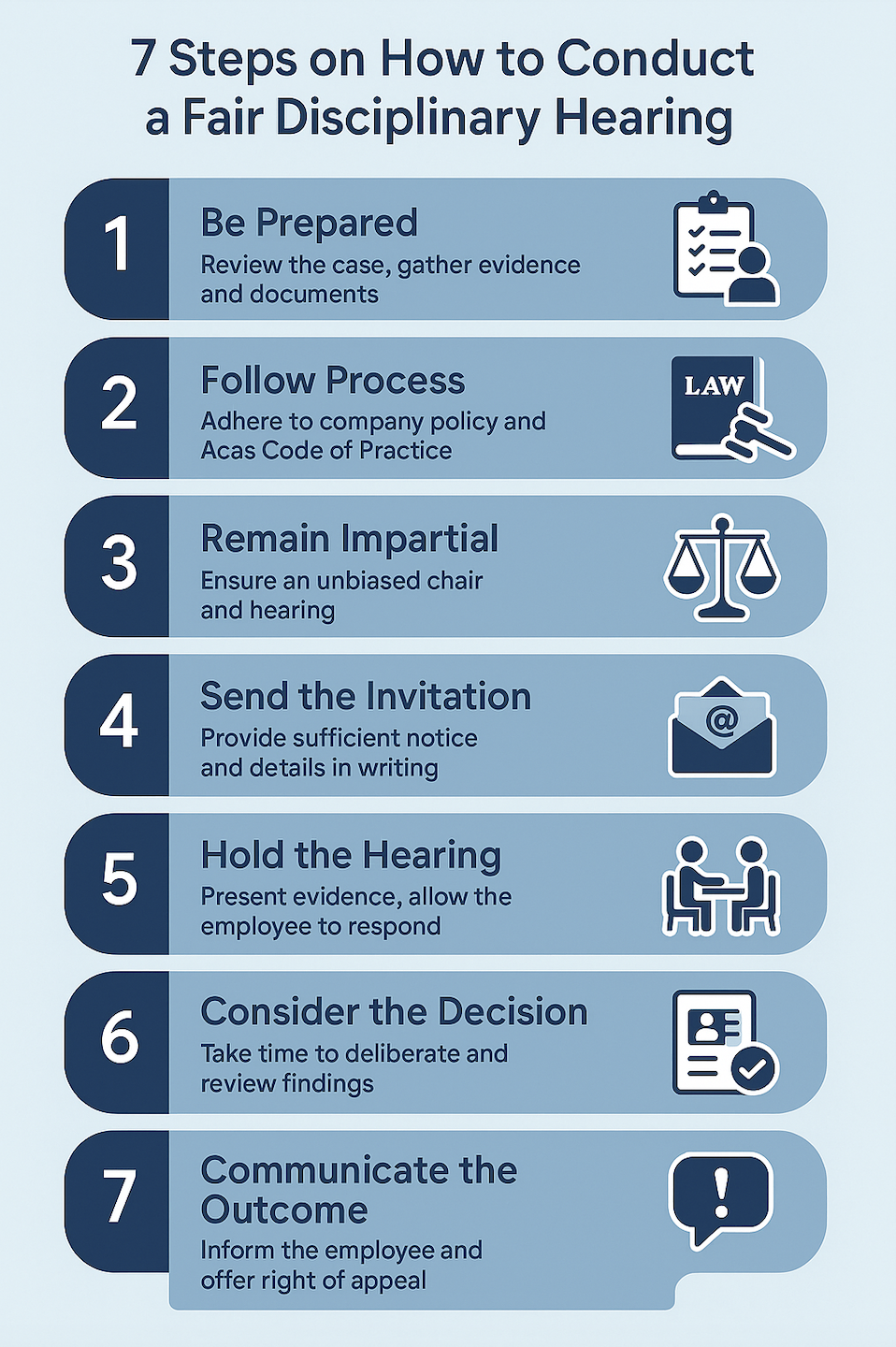 disciplinary hearing steps